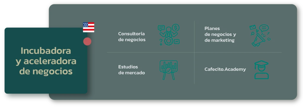 slider incubadora Visas E1 E2 EB1 EB2 EB5 L1